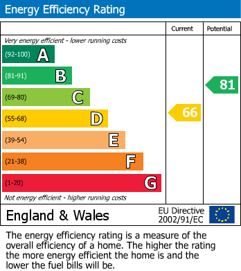 Energy Performance Certificate for Hacketts Lane, Upper Station Road, Henfield