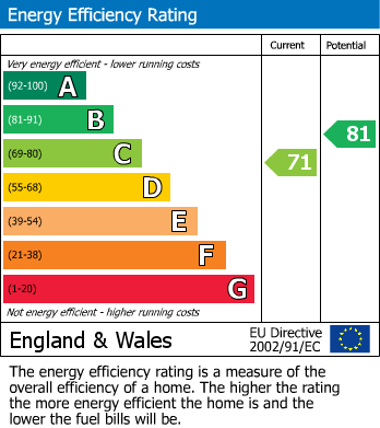 Energy Performance Certificate for London Road, Henfield